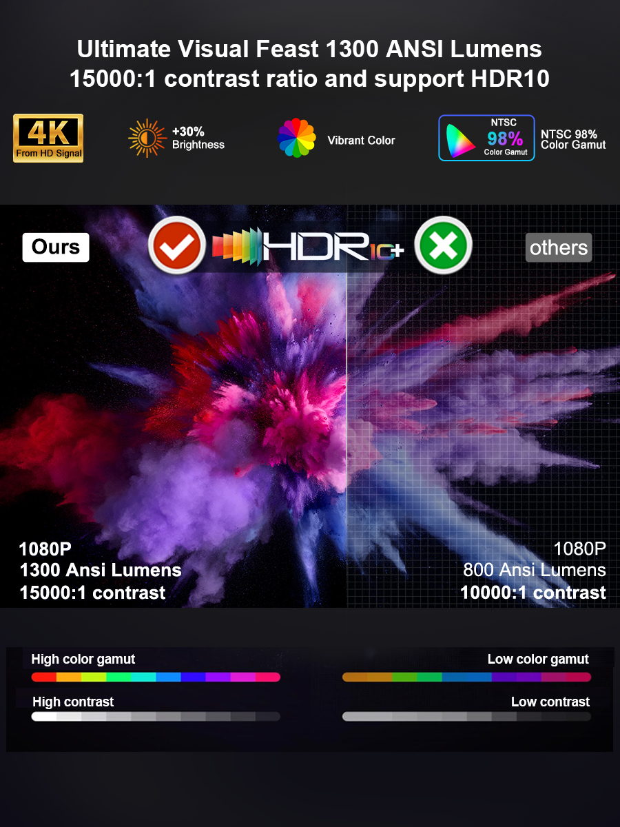 ThundeaL TD95 Max Full HD 4K 2 - Home Cinema Imax 리뷰 및 가격