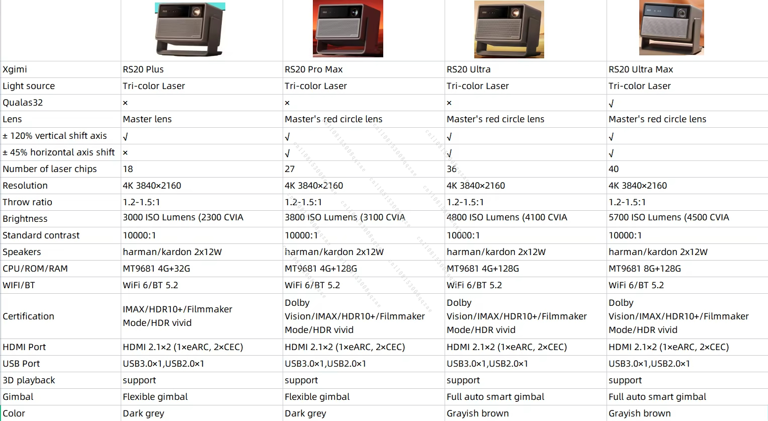 RS 20 Ultra Max 4K Triple-Lase - Home Cinema Imax 리뷰 및 가격