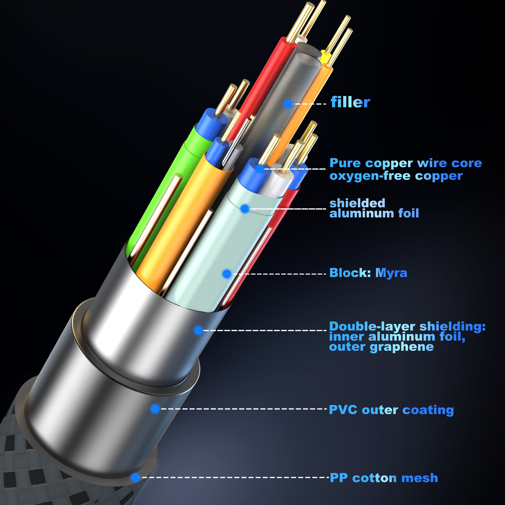 16K HDMI 2.2 Cable 96Gbps 8K@1 - Home Cinema Gaming 리뷰 및 가격