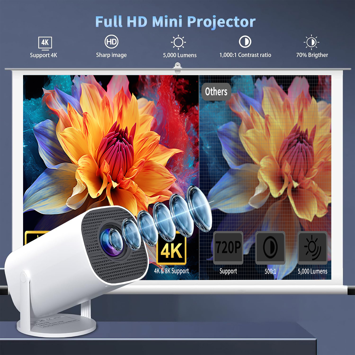 Mini Projector with WiFi & Blu - Home Cinema Gaming 리뷰 및 가격