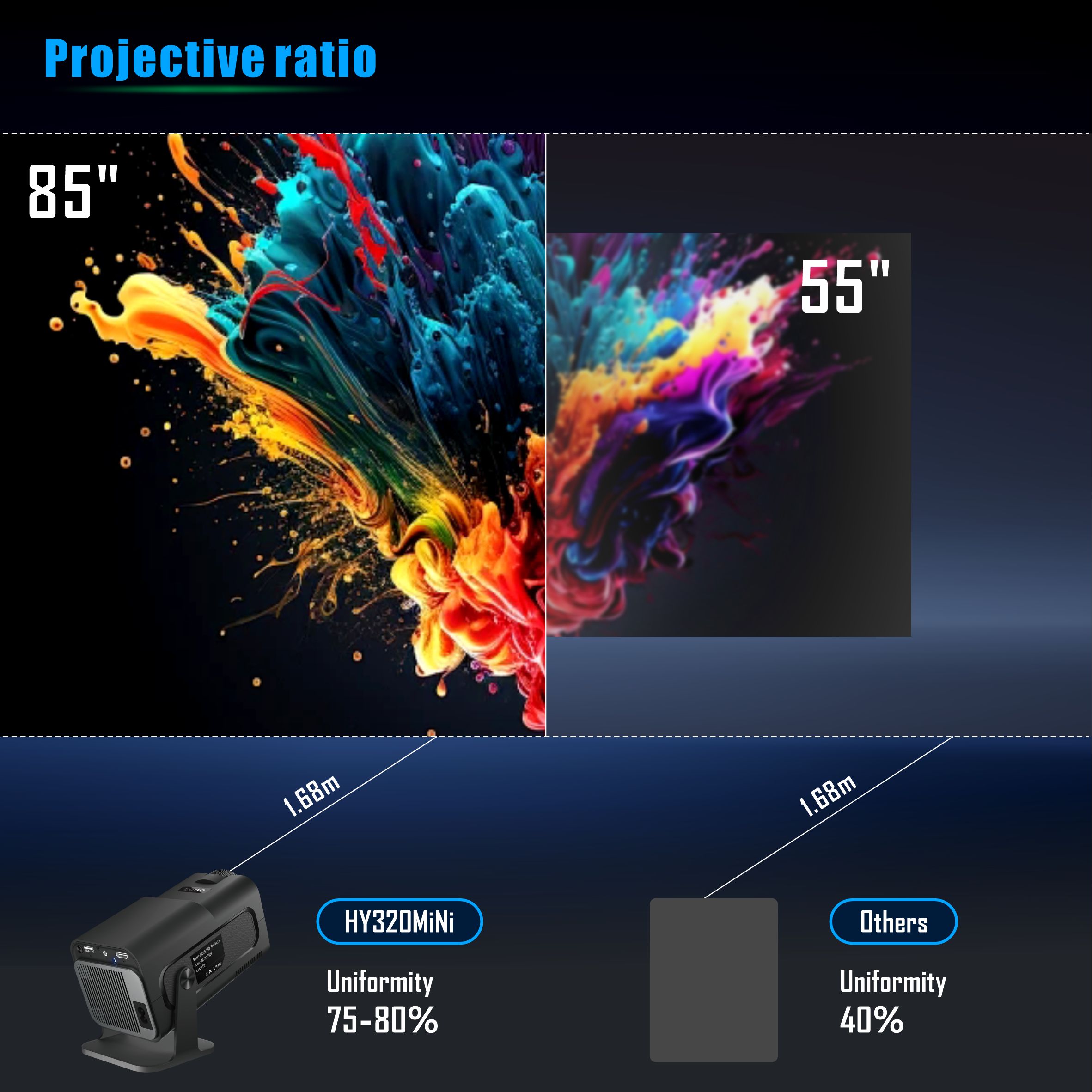 Salange HY320 Mini Projector 7 - Home Cinema Samsung 리뷰 및 가격