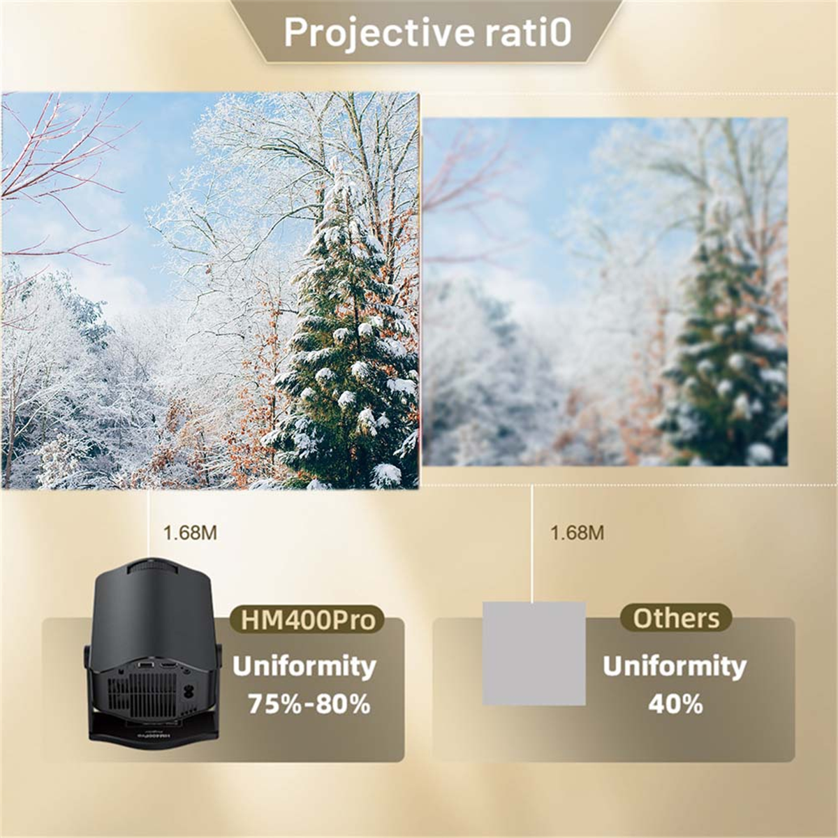 A74Z PRO Projector 4K Android  - Home Cinema Outdoor 리뷰 및 가격