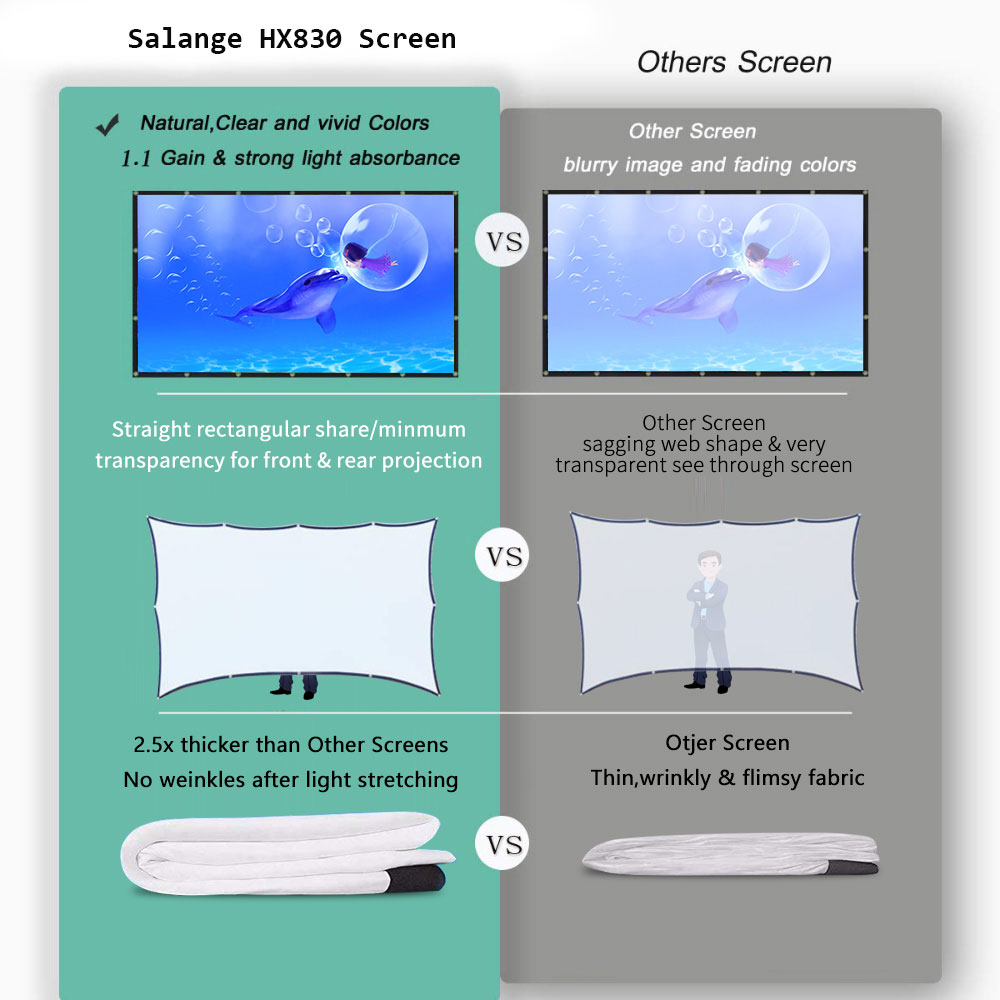 Salange Projector Screen 100 i - Home Cinema Blanc 리뷰 및 가격
